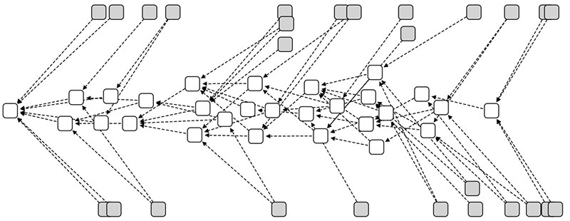Representação visual do Tangle