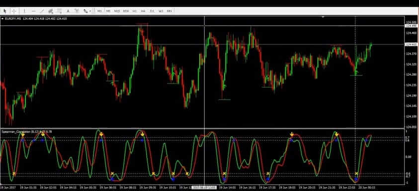 grafica de estrategia de scalping