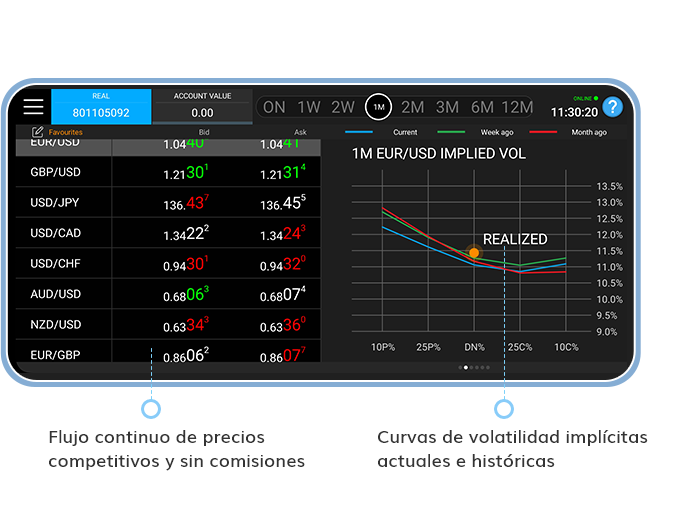 FX Options Trading